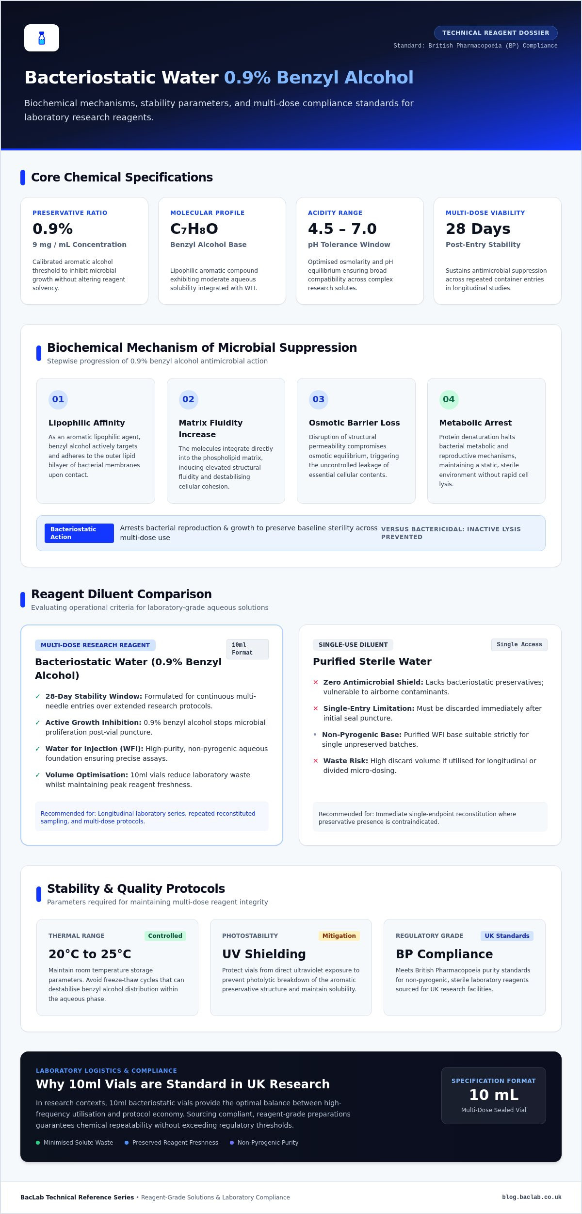 Technical Analysis of Bacteriostatic Water 0.9% Benzyl Alcohol