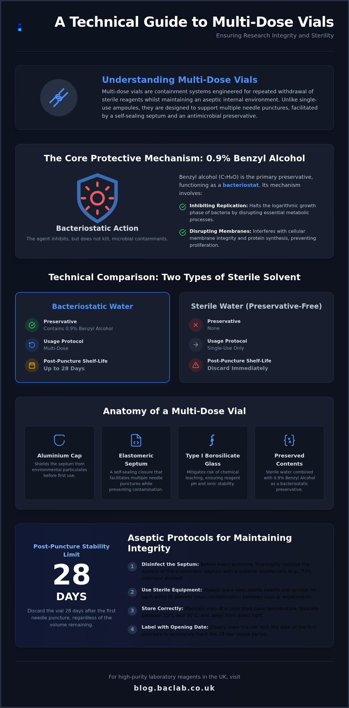 Sterile Water Multi-Dose Vials: Technical Requirements for Research Integrity