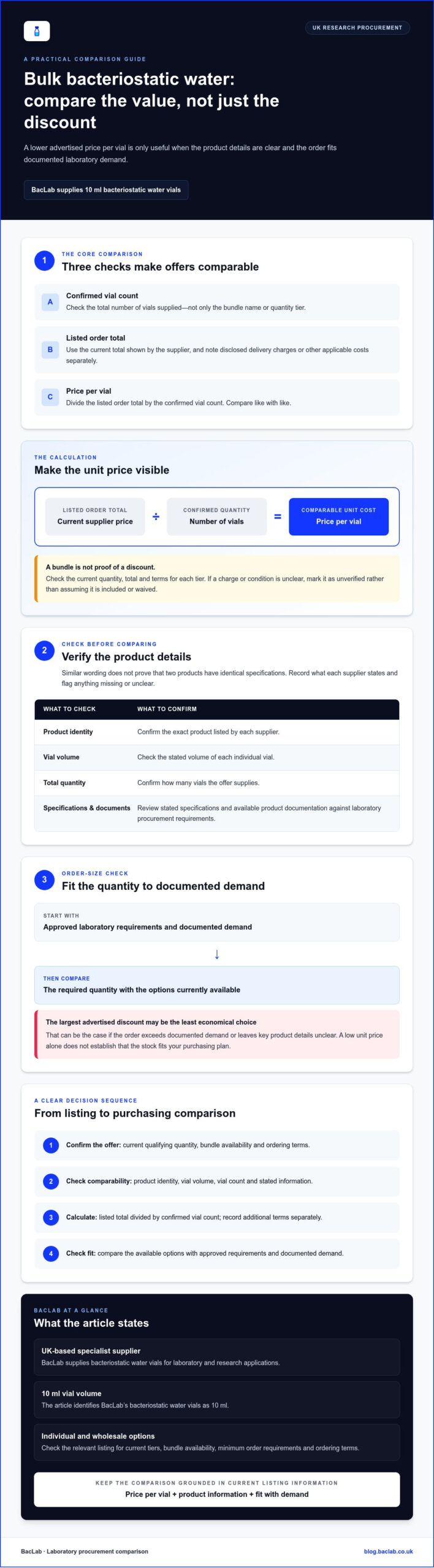 Bacteriostatic Water Bulk Discounts: UK Lab Guide 2026