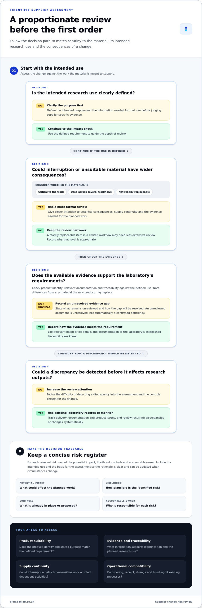 Mitigating Risks of Using New Scientific Suppliers: A Practical Checklist