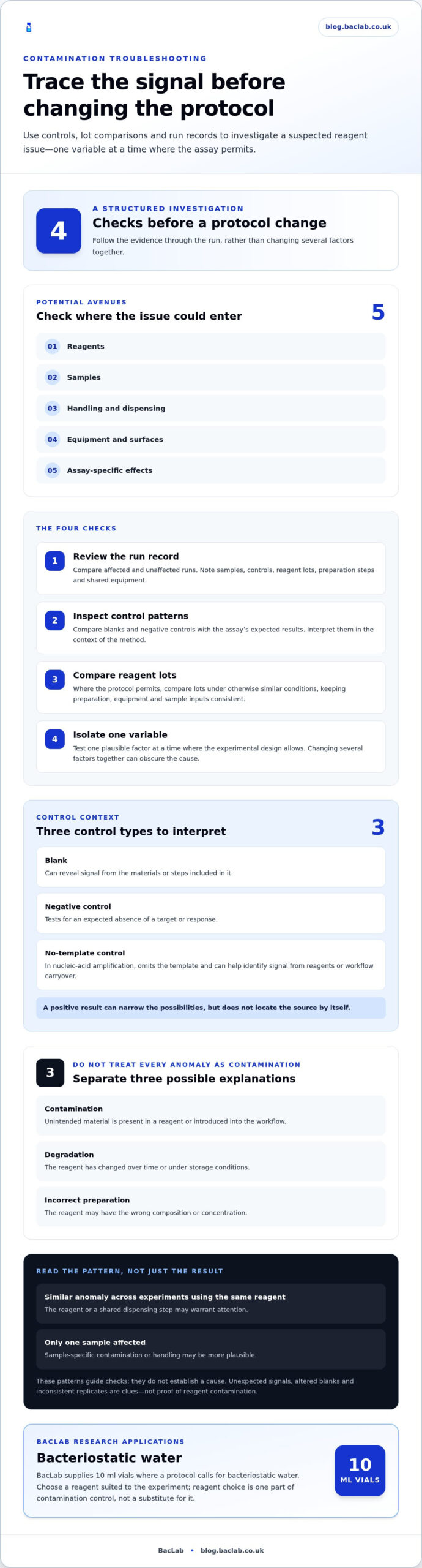 Preventing Experimental Failure Due to Reagent Contamination